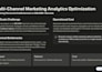 do excel data cleaning, advance formulas, pivot tables, and charts